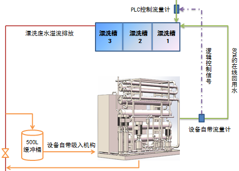 酸回收及廢水(shuǐ)在線回收工程